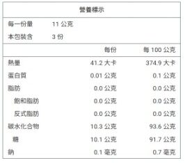 綿綿捲草莓營養標
