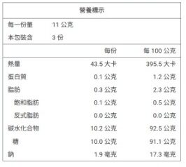 綿綿捲開心果營養標